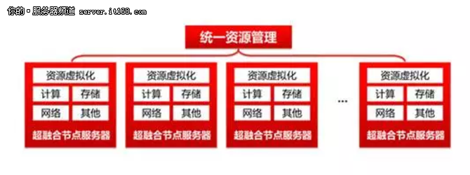絲綢之路變信息之路，聯(lián)想架起溝通橋梁