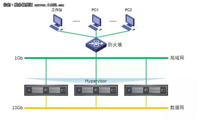 絲綢之路變信息之路，聯(lián)想架起溝通橋梁